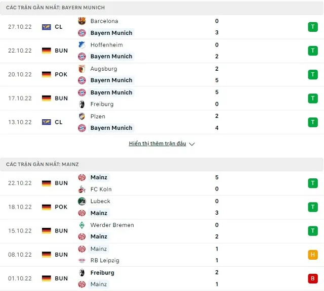 Phong độ Bayern Munich  vs Mainz