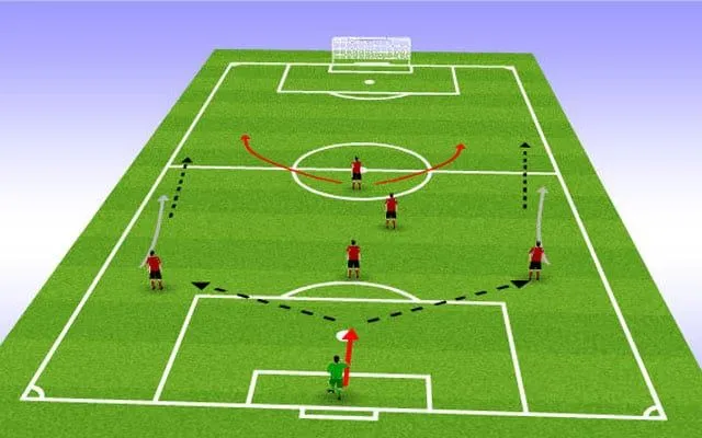 Giới thiệu chiến thuật sân 7 người hiệu quả theo đội hình 2 - 1 - 2 - 1