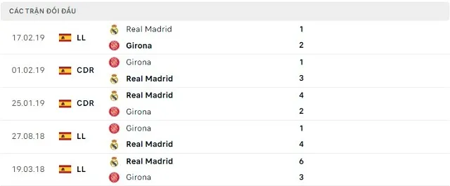  Lịch sử đối đầu Real Madrid vs Girona